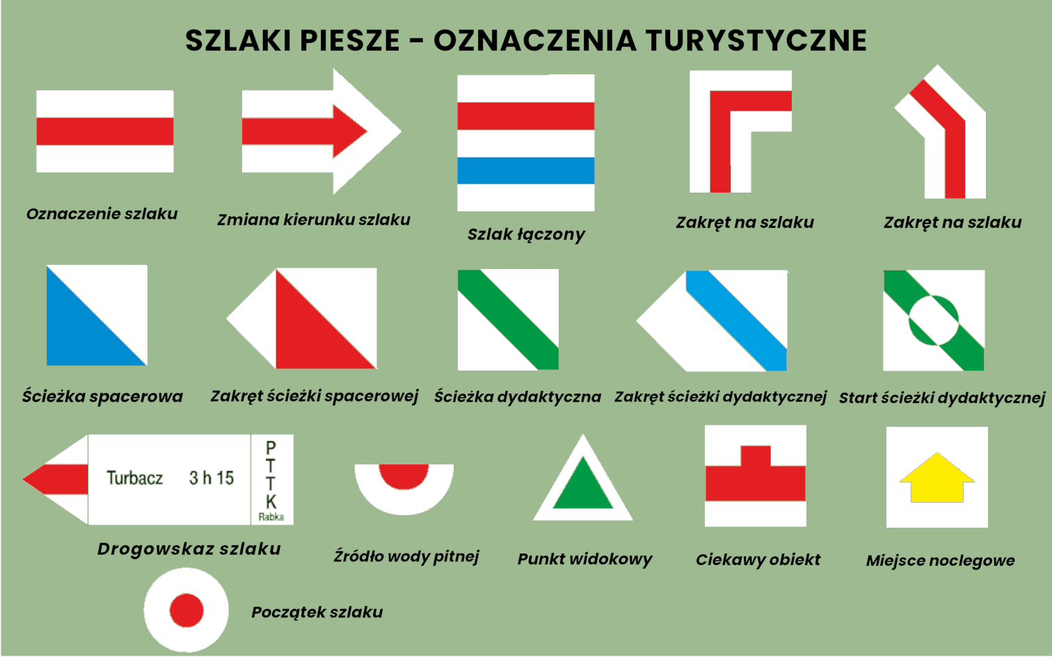 Kolory Szlaków W Górach Co Oznaczają Kolory Szlaków Oznakowanie Szlaków W Polsce 2150